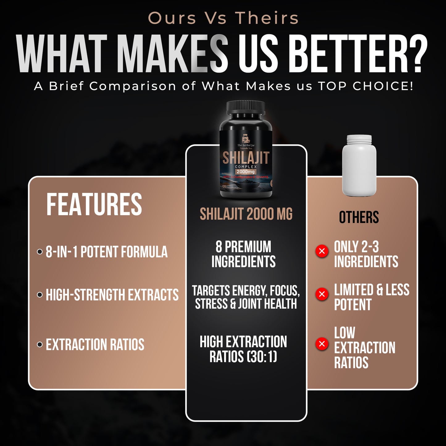 Himalayan Shilajit 7000mg Caps – 120 High-Strength • 60% Fulvic Acid 8 in 1 UK